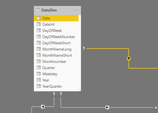 Date Dimension Data Model